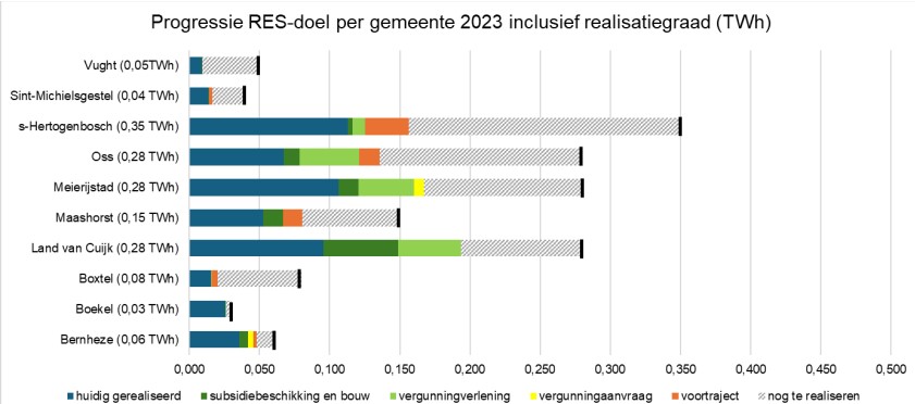 RES-voortgang2023.jpg title = 