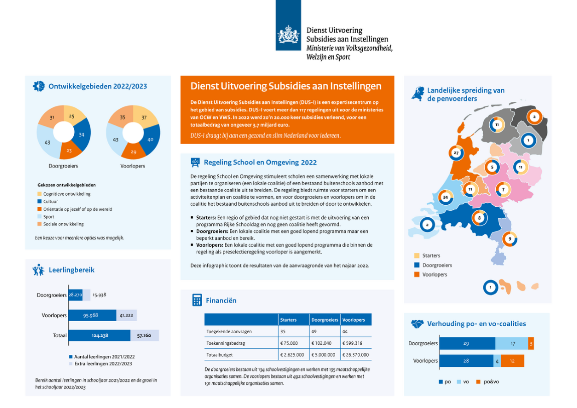 infographic-school-en-omgeving.png title = 